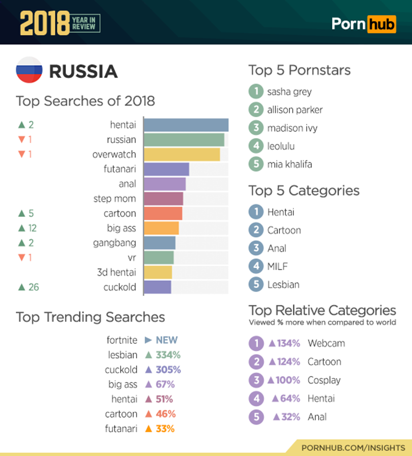Порно Сайт Россия